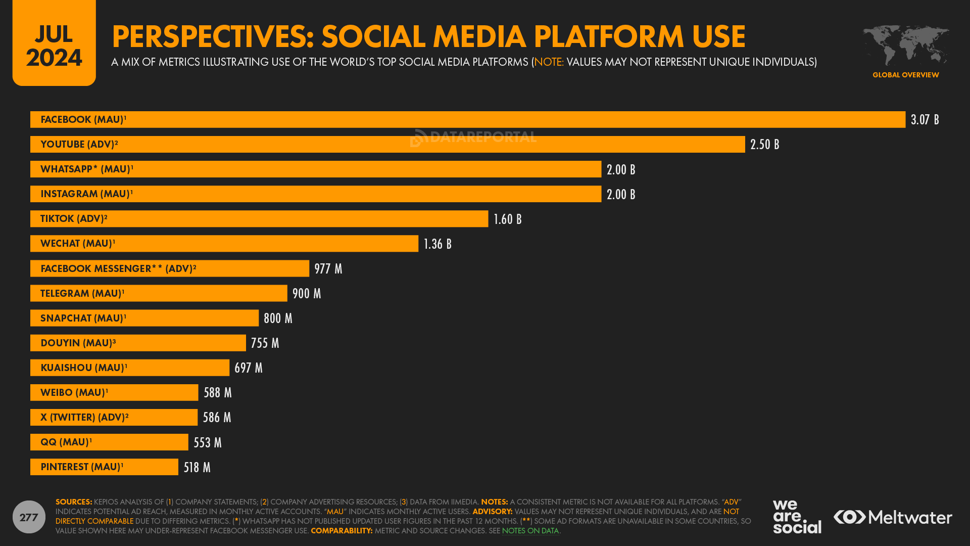 socialmediause